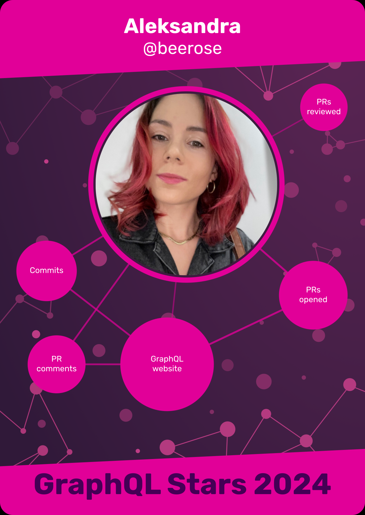 Aleksandra Sikora · Class of 2024