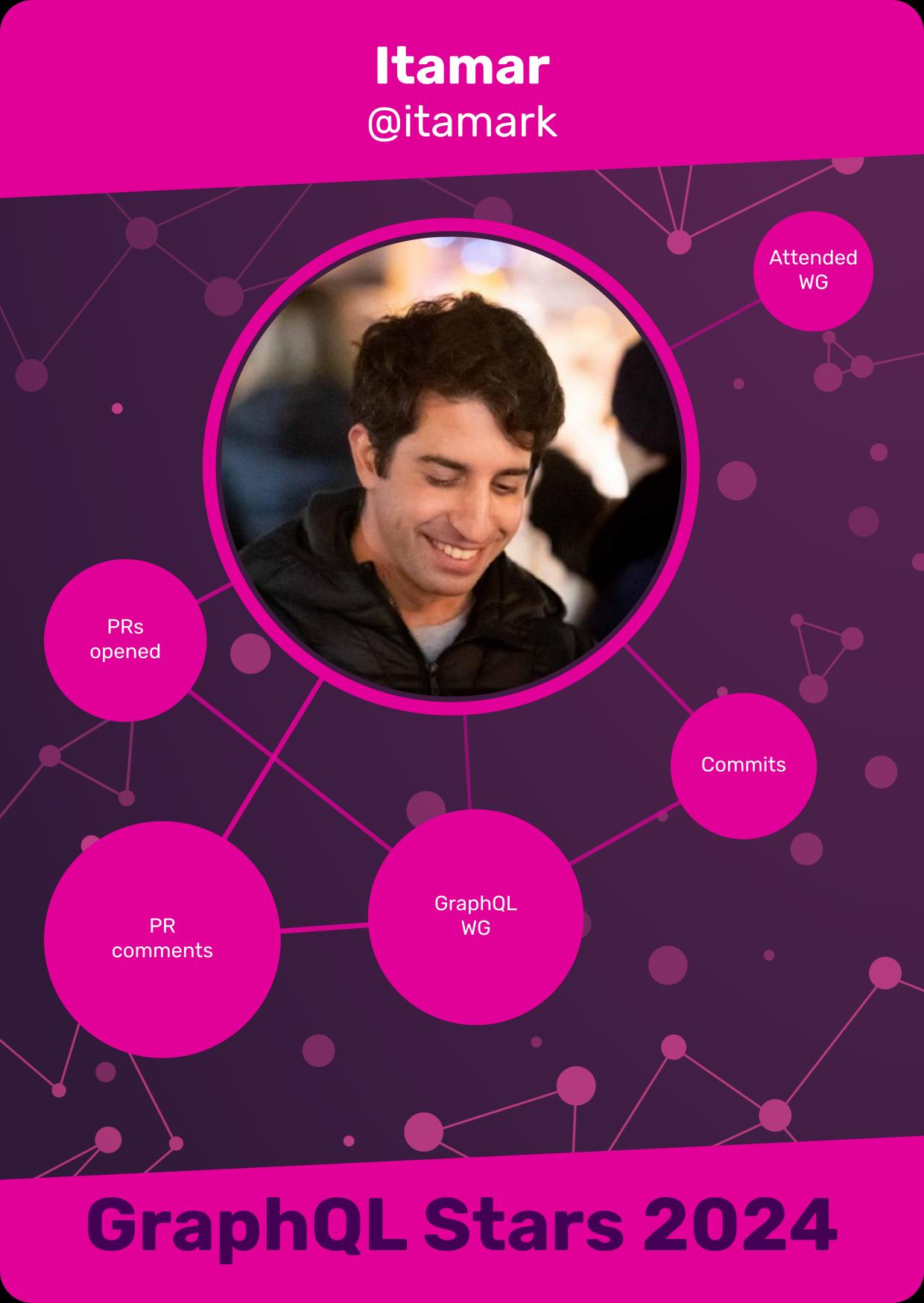 Itamar Kestenbaum · Class of 2024