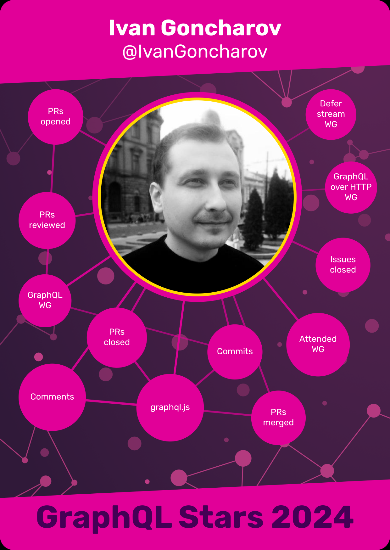Ivan Goncharov · Class of 2024