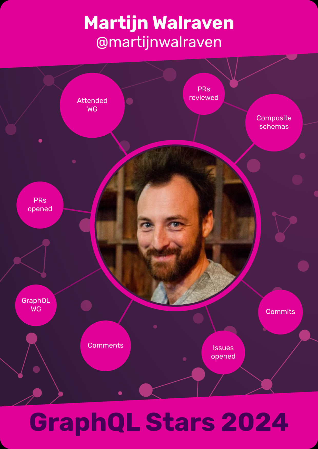 Martijn Walraven · Class of 2024