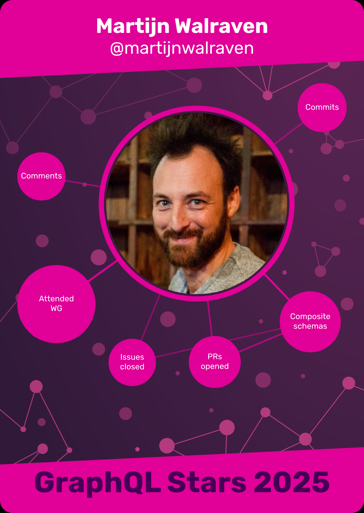 Martijn Walraven · Class of 2025